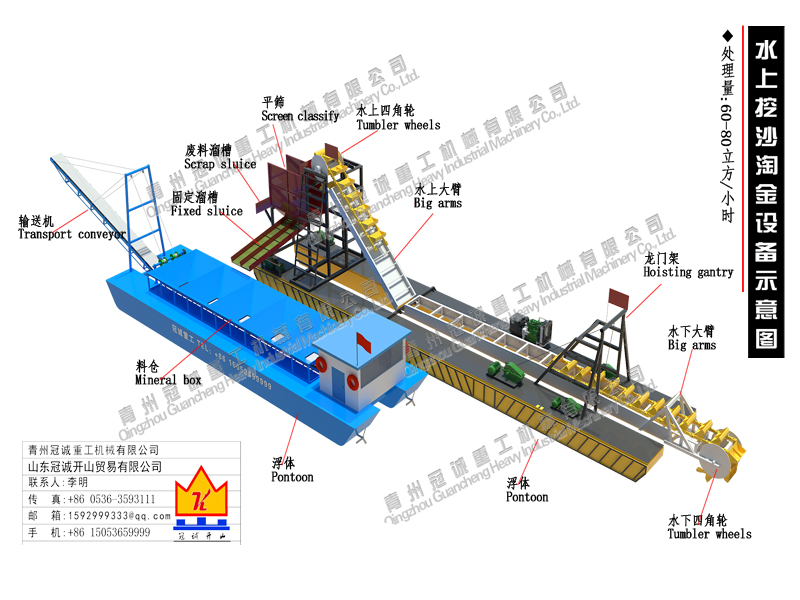 水上金礦設(shè)備