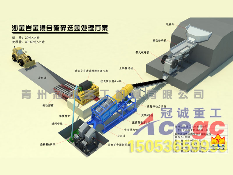 砂金礦選礦設(shè)備