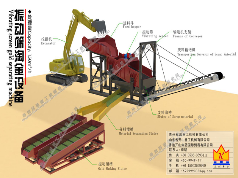 沙金巖金處理方案:每小時(shí)150立方處理量振動(dòng)篩淘金設(shè)備