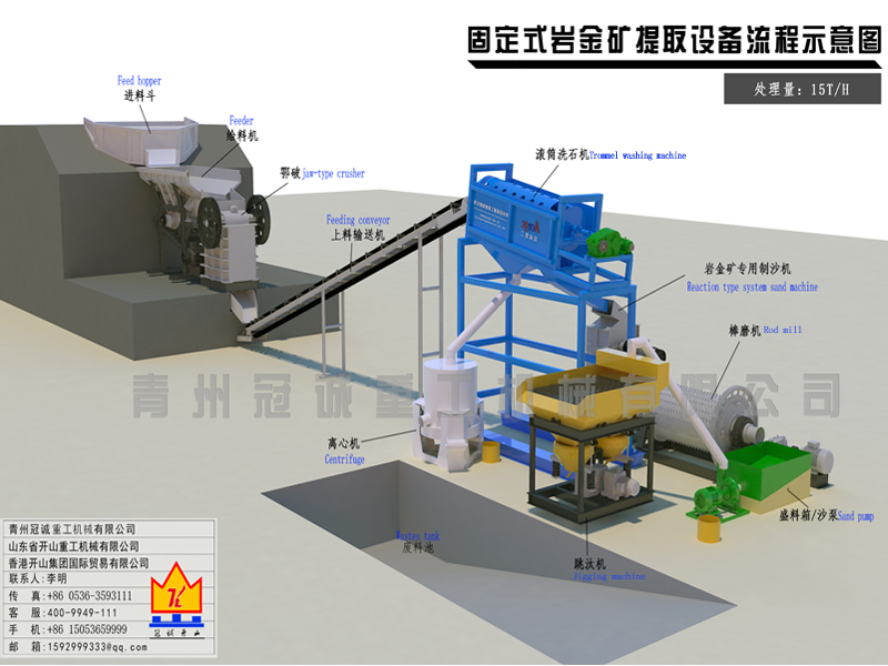 每小時(shí)15噸處理量固定式巖金礦提取設(shè)備清單