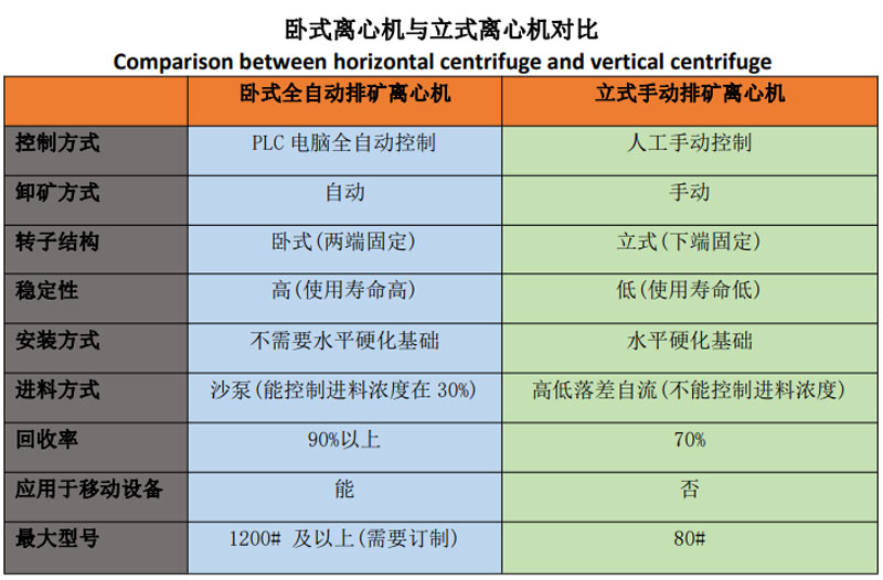 砂金寶石提取設備