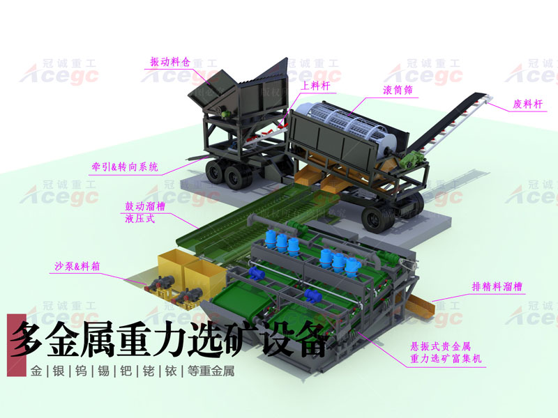 200-300噸多金屬尾礦提取設(shè)備