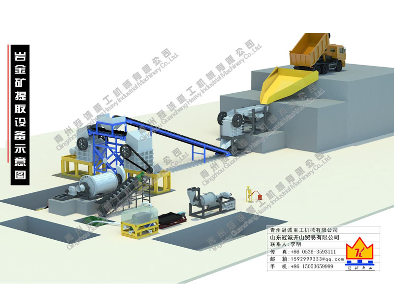 巖金礦提取設(shè)備